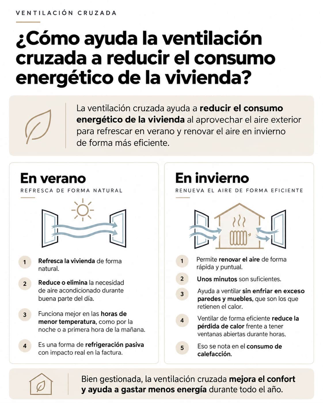 ¿Cómo ayuda la ventilación cruzada a reducir el consumo energético de la vivienda?